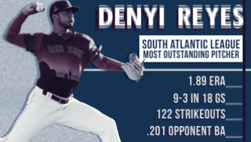 Denyi Reyes SAL Outstanding Pitcher